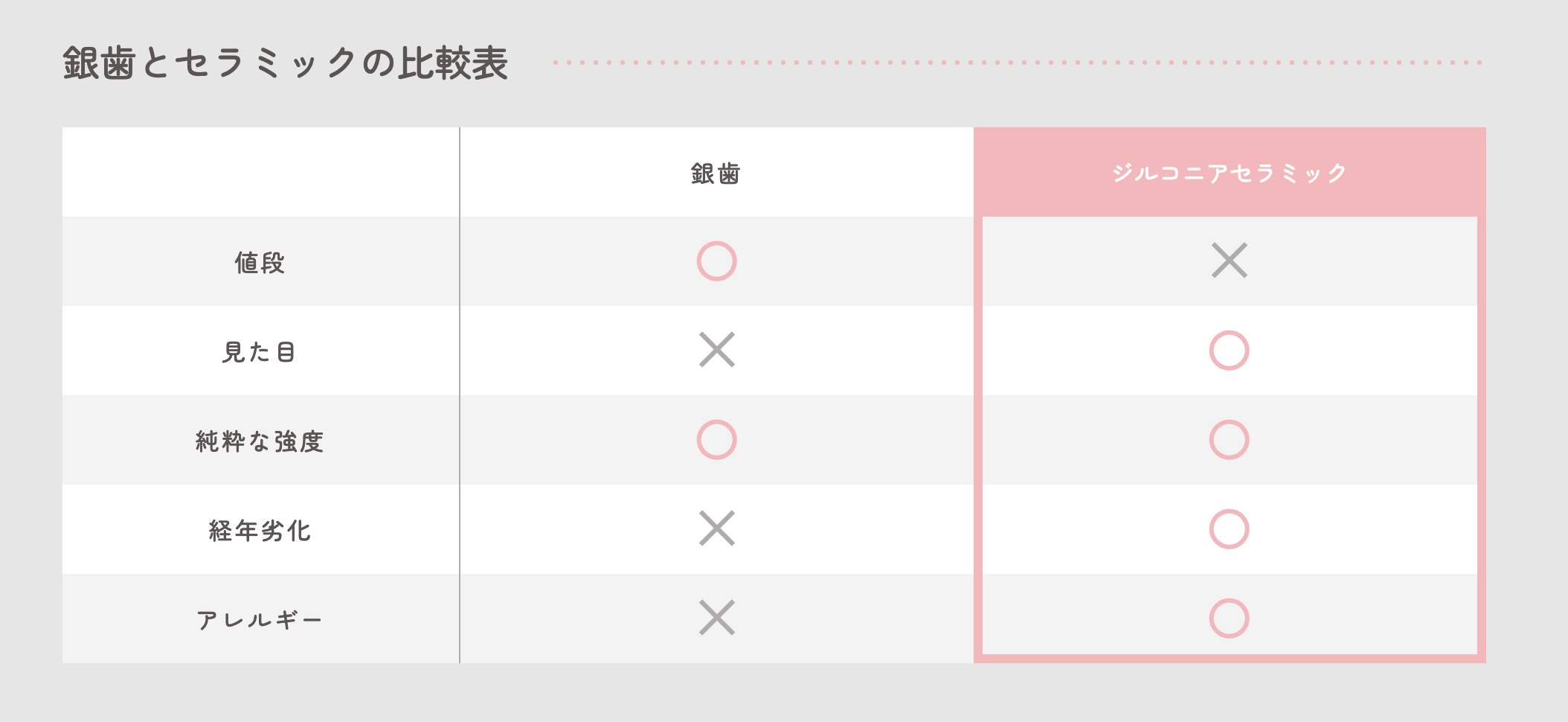 セラミック治療とは